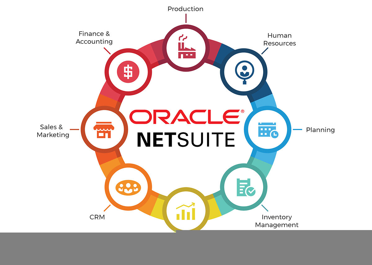 Netsuite Erp For Small Business