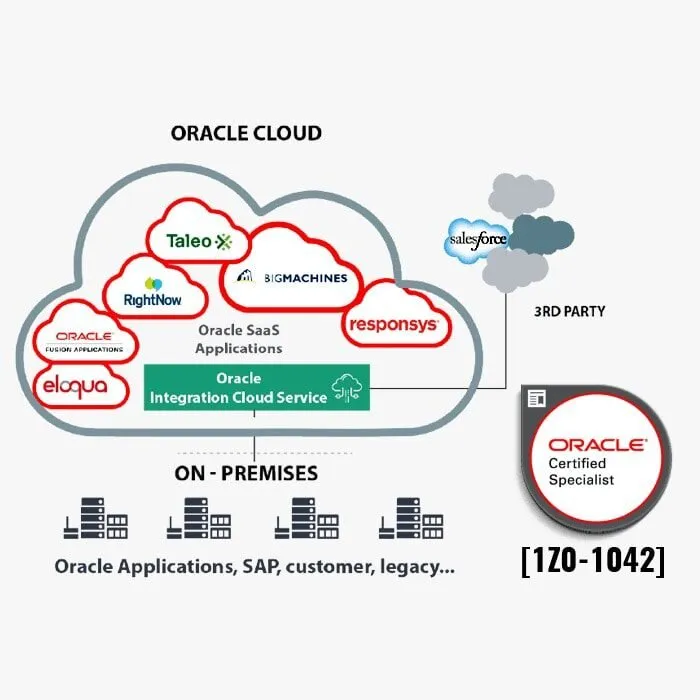 Oracle Cloud Customer Connect