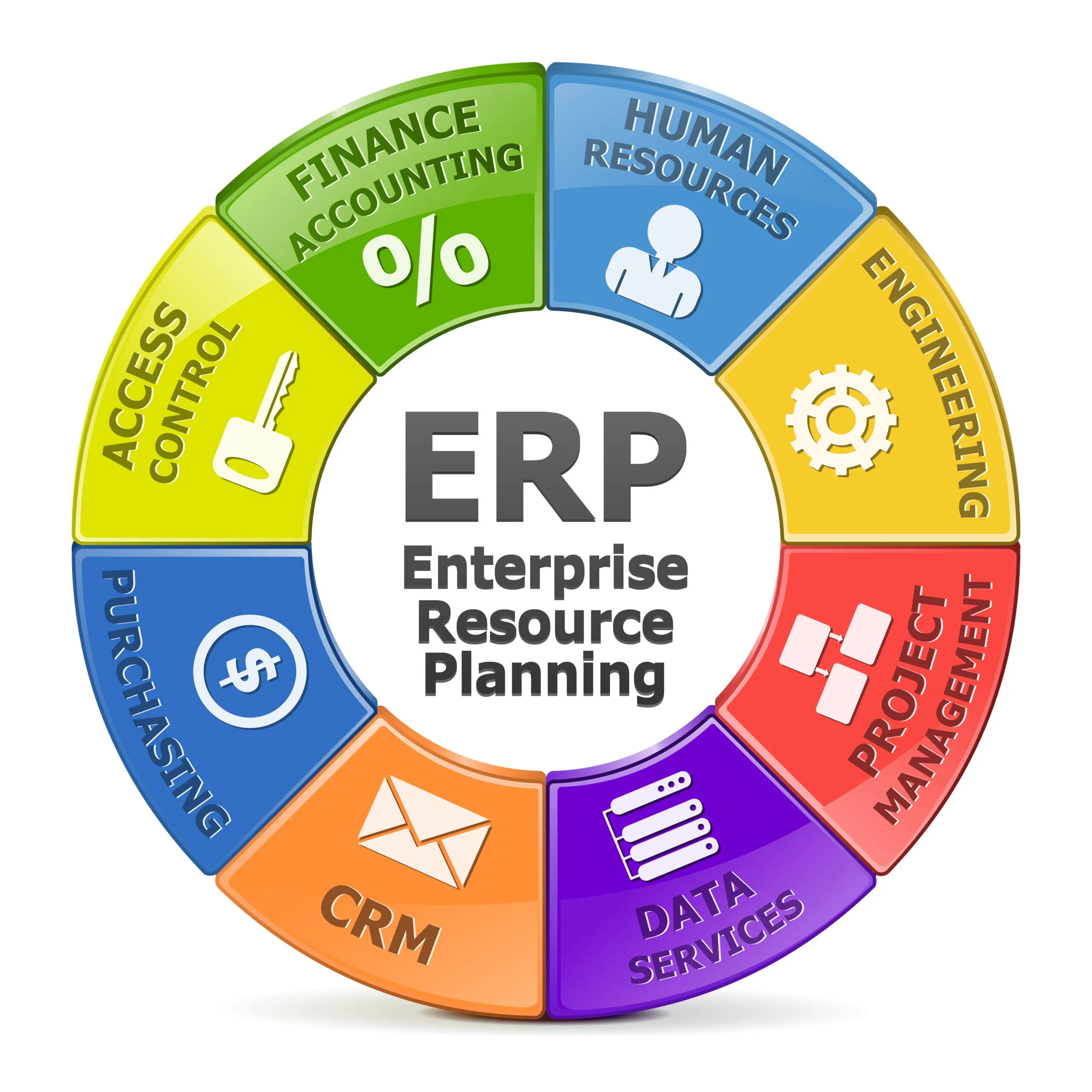 Sage ERP Consulting