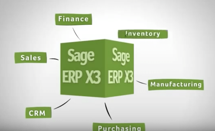 Sage Erp Price